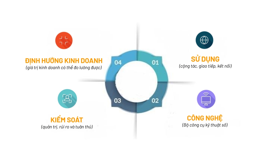 Digital Workplace Framework