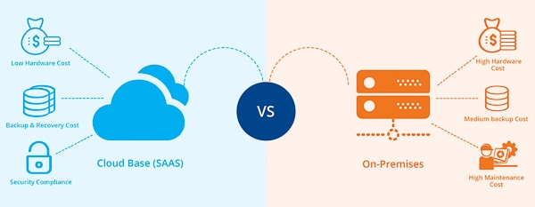 SaaS có ưu thế về chi phí triển khai và duy trì so với phần mềm on-premise