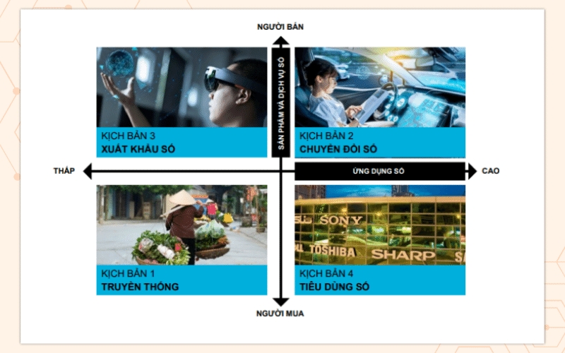 4 kịch bản tiềm năng cho doanh nghiệp thích nghi trong nền kinh tế số
