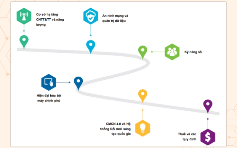 Lộ trình phát triển cho nền kinh tế số Việt Nam trong tương lai