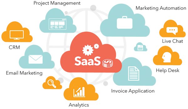 Phần mềm saas là gì?