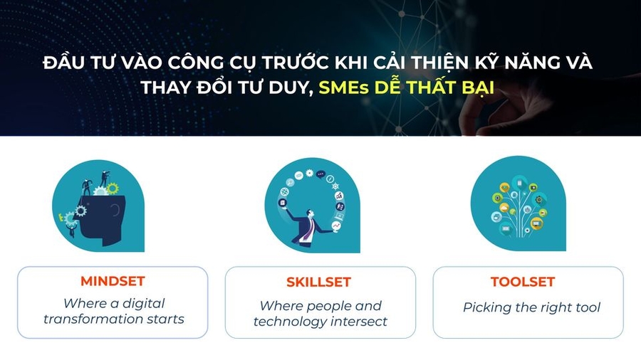 mindset toolset skillset