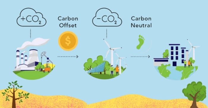 cách tính tín chỉ carbon
