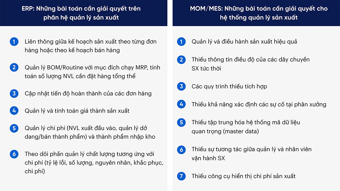 So sánh những vấn đề cần giải quyết của việc quản lý sản xuất ở hai hệ thống ERP và MES