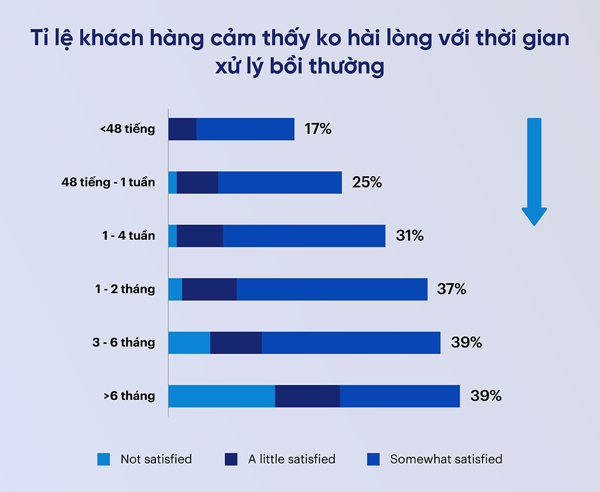 bảo hiểm